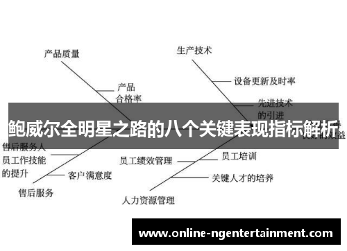 鲍威尔全明星之路的八个关键表现指标解析 鲍威尔全明星之路的八个关键表现指标解析