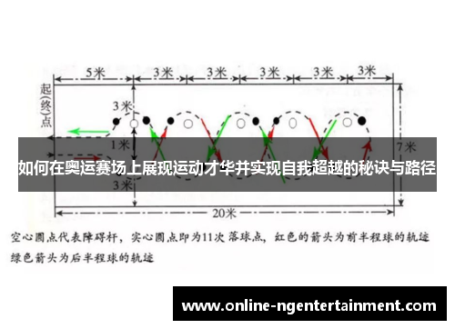 如何在奥运赛场上展现运动才华并实现自我超越的秘诀与路径 如何在奥运赛场上展现运动才华并实现自我超越的秘诀与路径
