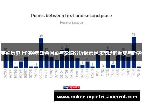 英超历史上的经典转会回顾与影响分析揭示足球市场的演变与趋势 英超历史上的经典转会回顾与影响分析揭示足球市场的演变与趋势