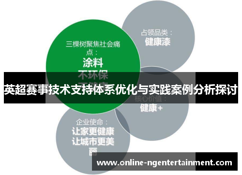 英超赛事技术支持体系优化与实践案例分析探讨 英超赛事技术支持体系优化与实践案例分析探讨