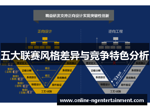 五大联赛风格差异与竞争特色分析