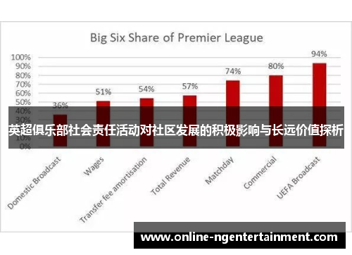 英超俱乐部社会责任活动对社区发展的积极影响与长远价值探析 英超俱乐部社会责任活动对社区发展的积极影响与长远价值探析