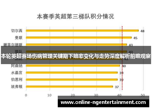 本轮英超赛场伤病管理关键期下赔率变化与走势深度解析前瞻观察