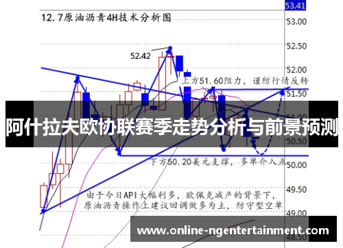 阿什拉夫欧协联赛季走势分析与前景预测 阿什拉夫欧协联赛季走势分析与前景预测