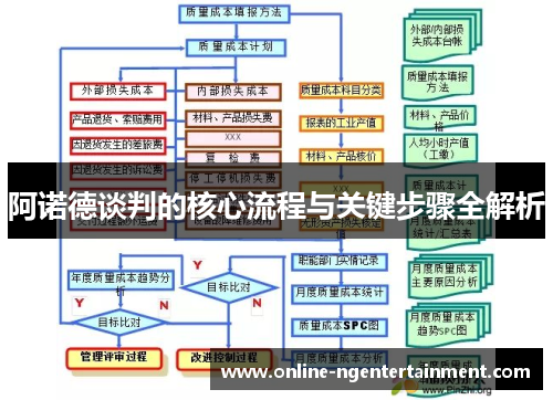 阿诺德谈判的核心流程与关键步骤全解析